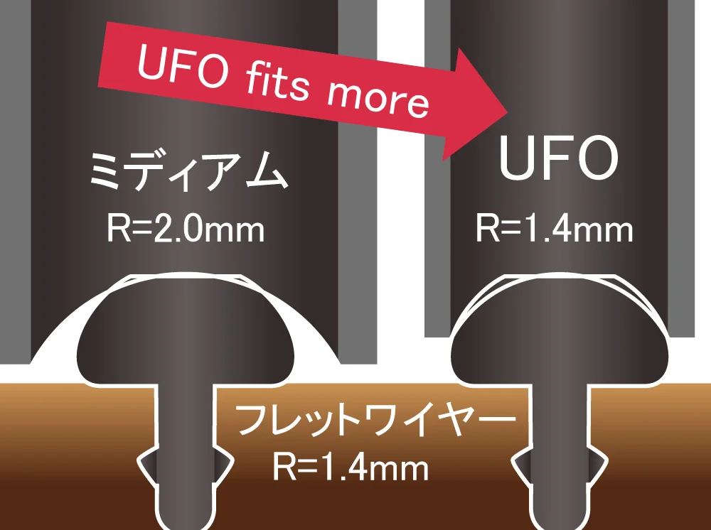 OPTIMIZADOR UFO 2 - DE CORONA DE FRET - Imagen 4